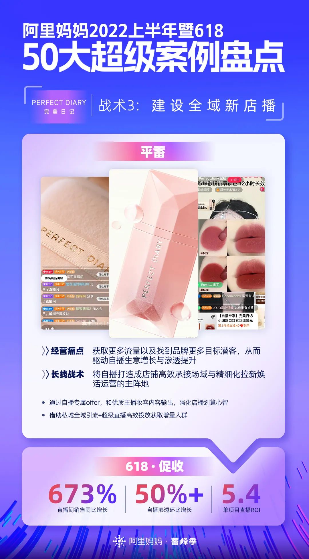 阿里巴巴|618大促暨上半年重磅盘点！50个品牌披露核心增长战术