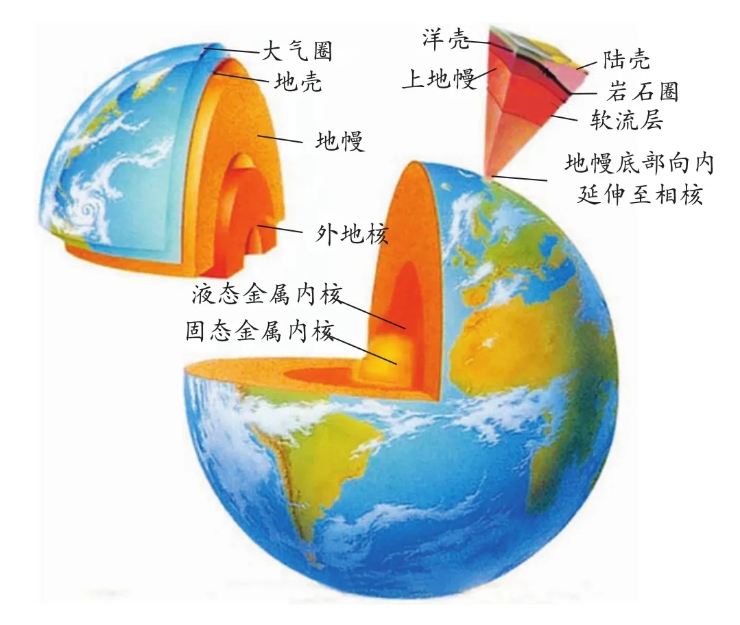 可怕的马里亚纳海沟,每年吞噬海水30亿吨,海平面为何不降反升?