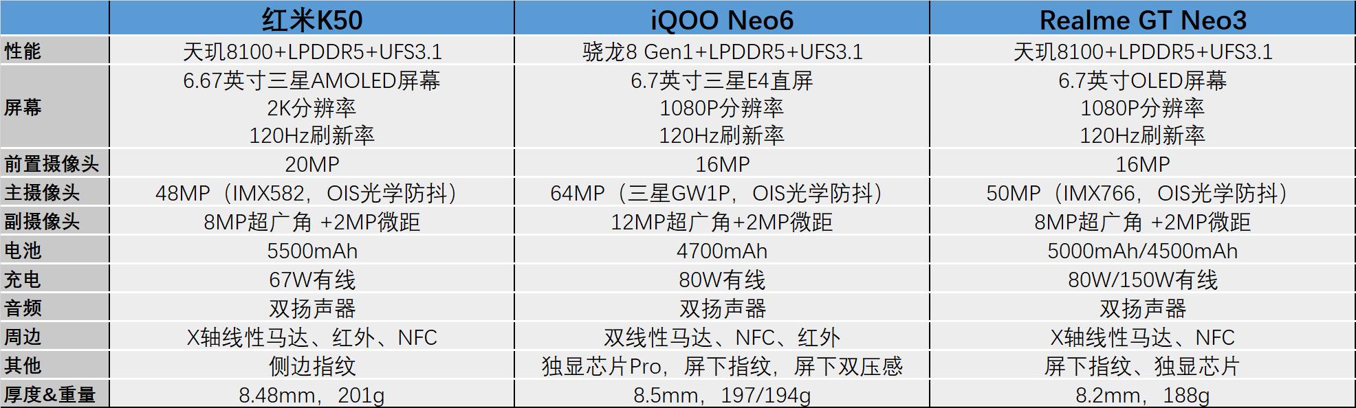 小米科技|又一轮“神仙打架”，realme、iQOO、小米、谁是最优质选择？