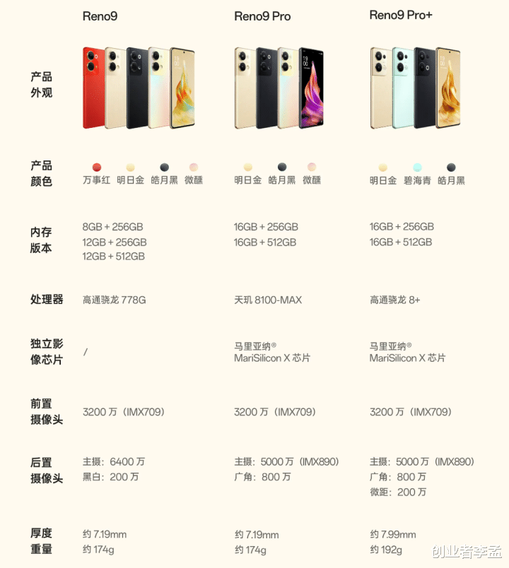 OPPO Reno9 系列手机有哪些优点和槽点，值得购买吗？