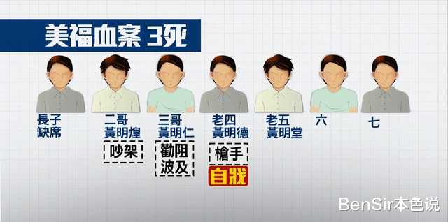 同室操戈手足相残：台湾美福集团九子夺嫡，老四枪杀手足后跳楼自尽
