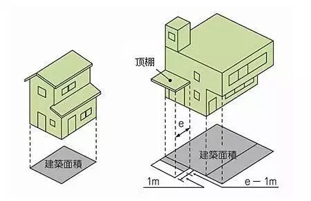 公摊面积|什么是建筑面积、套内建筑面积、套内使用面积、公摊面积？