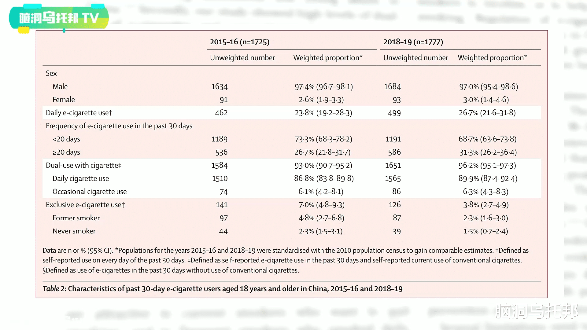 一场瞄准全球18亿年轻人的阴谋,你中招了吗? 深扒电子烟三宗罪