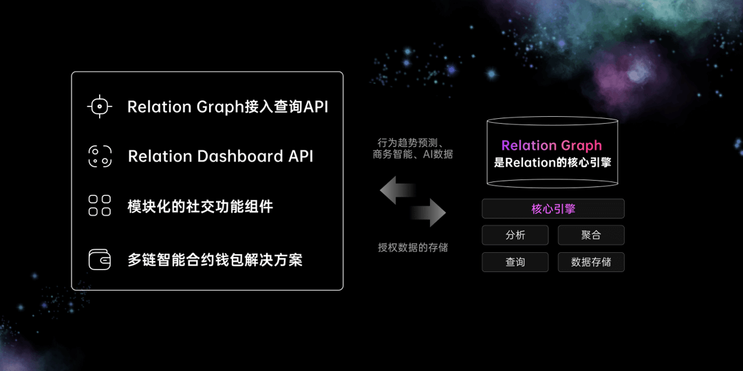 meta|从Web3社交图谱出发，Relation要做社交关系数据探索者