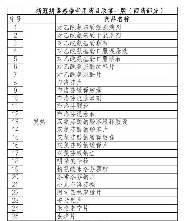 印度人，控制了中国布洛芬！