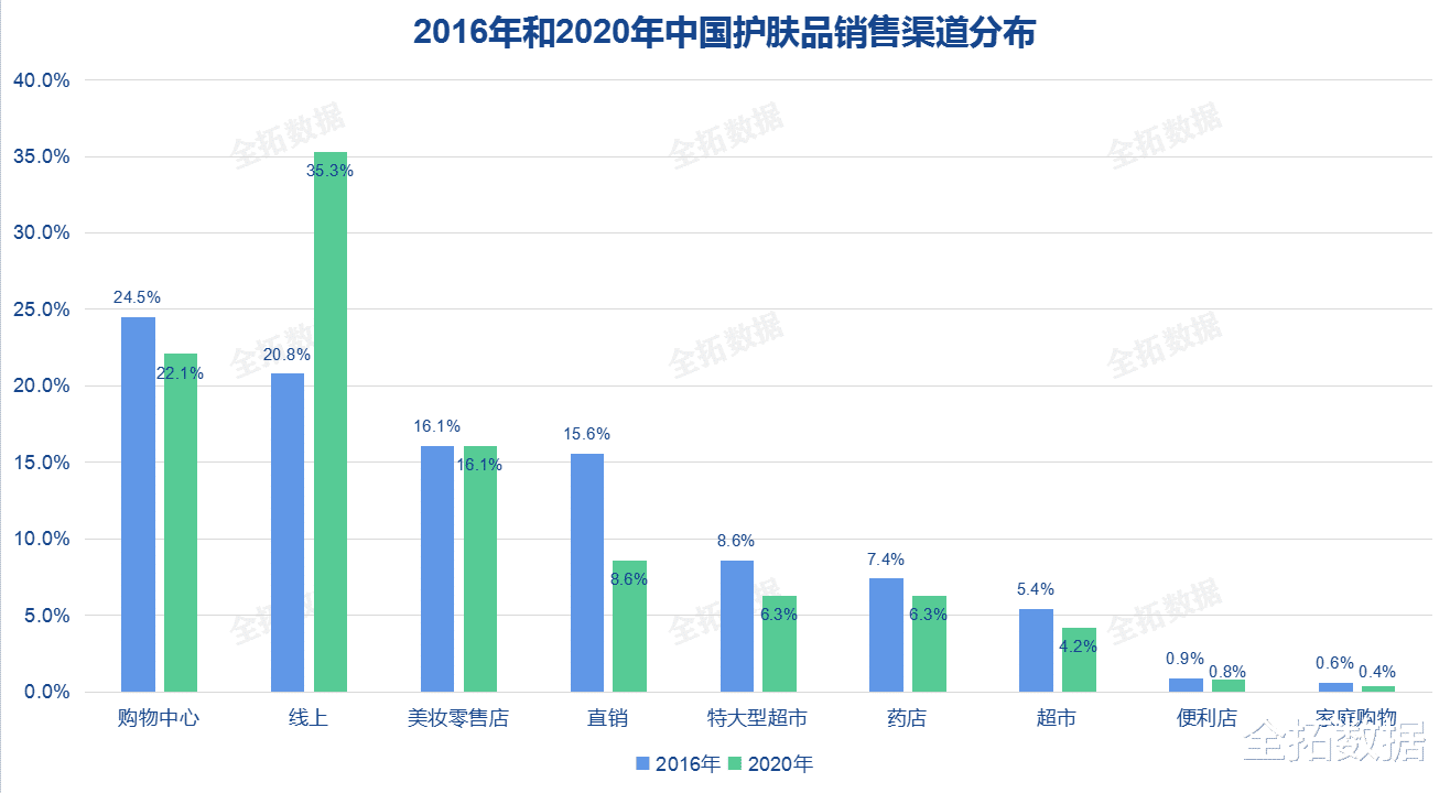 赵今麦 科学护肤理念升级，功效型护肤品乘上新消费浪潮的东风