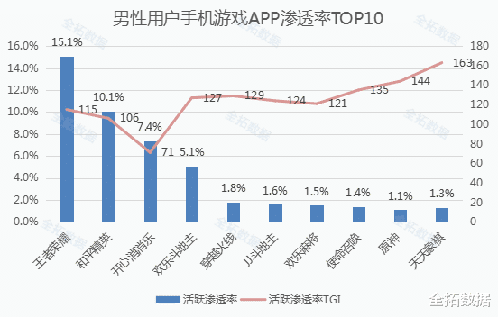 短视频|消费力与泛娱乐特征突出，“他经济”受到广泛关注