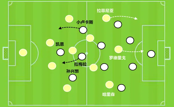 热刺|复盘利兹联3-1热刺：一群比特犬咬金钱豹，谁让列维选帅如此随便
