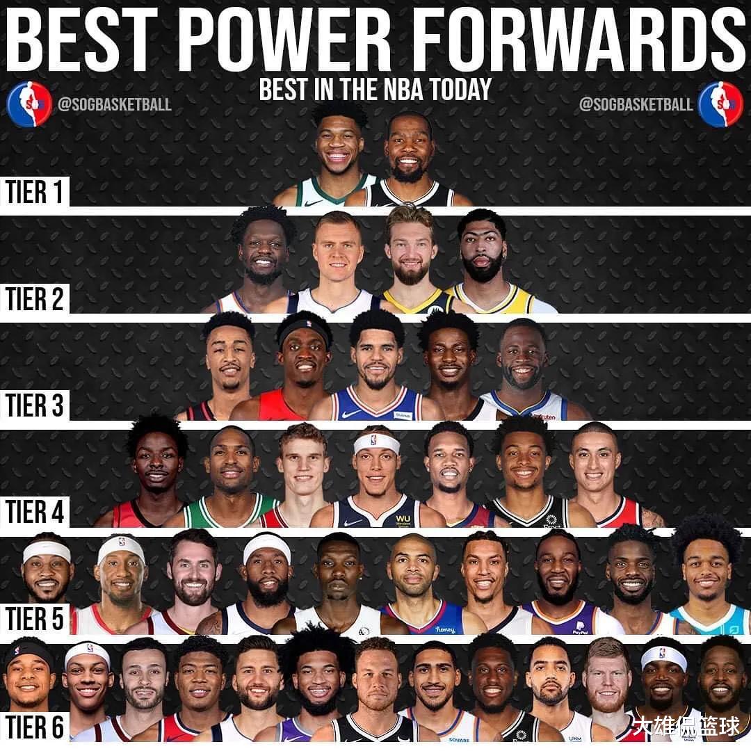 杰夫·格林|美媒列出了NBA现役最好的41名大前锋，按实力分档谁被低估了