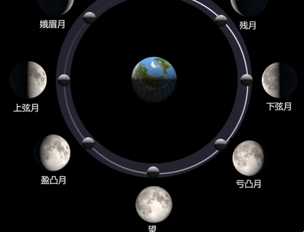 为什么有时候白天也能看到月亮?残影空间探索宇宙