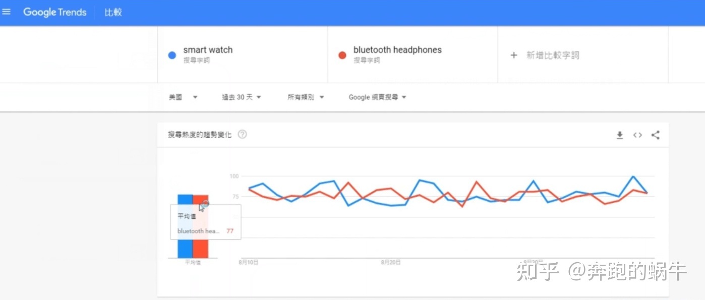 工业互联网|你目光还停留在亚马逊、eBay、wish等这些第三方平台上吗？告诉你跨境电商独立站选品的8种方法！