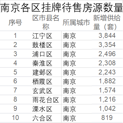 碧桂园|江苏13城中，11城房价同比上涨，南京均价突破3.4万/平