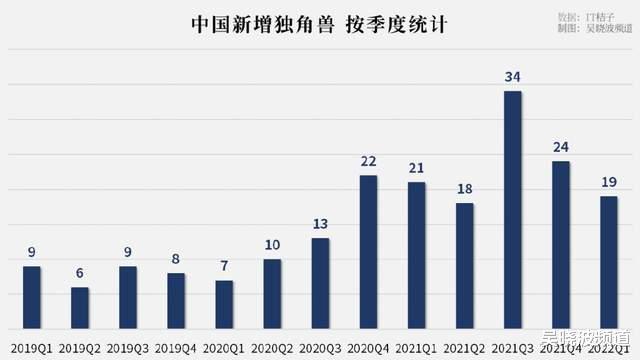 “独角兽焦虑”背后的中美博弈