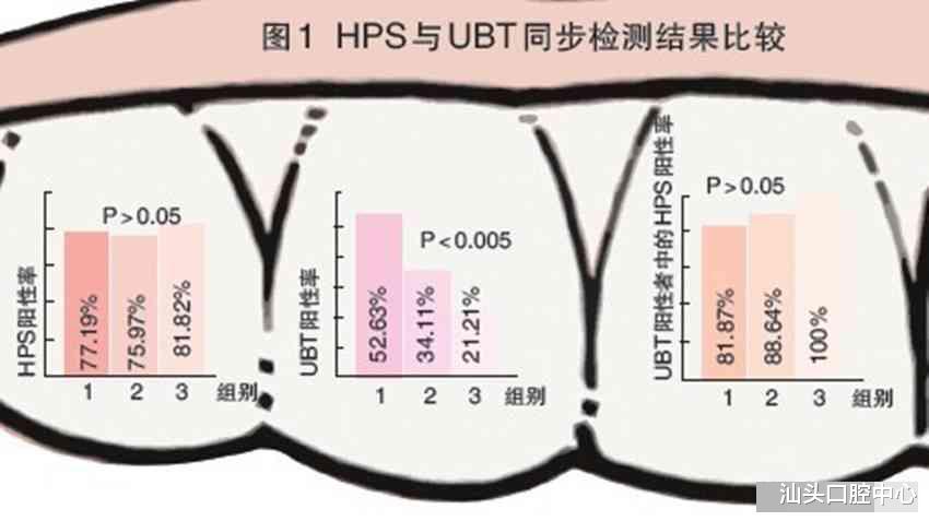 胃癌|胃癌与口腔“不得不说的故事”