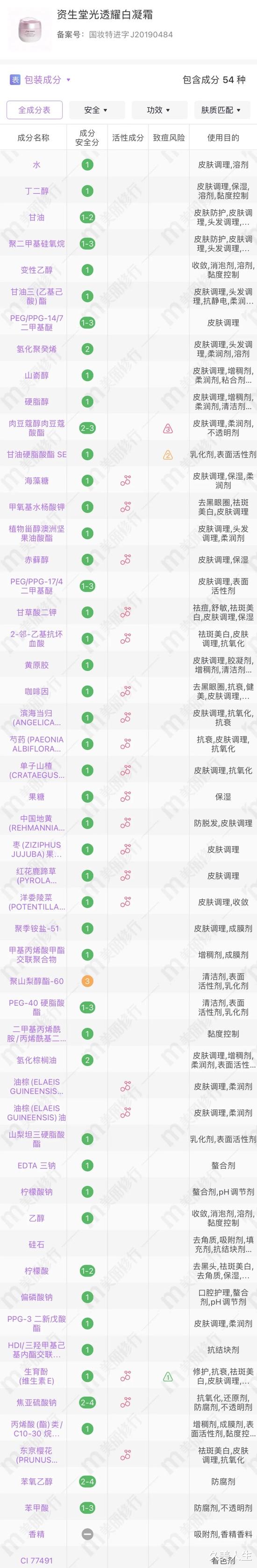 面霜 只买贵的不买对的?还有人这么容易掉入消费陷阱啊?