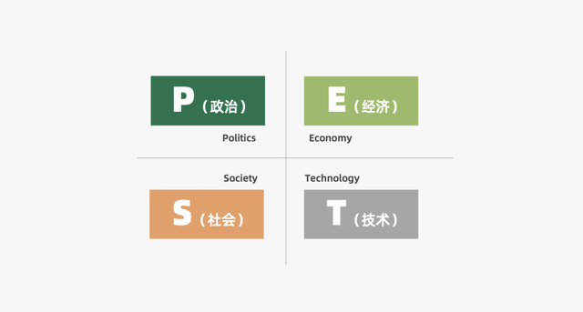 商业模式|2022年餐饮策略人必备的66个营销模型