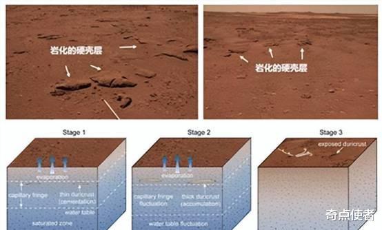 中美之争?祝融号在火星发现水活动迹象,计划2033年送中国人去火星
