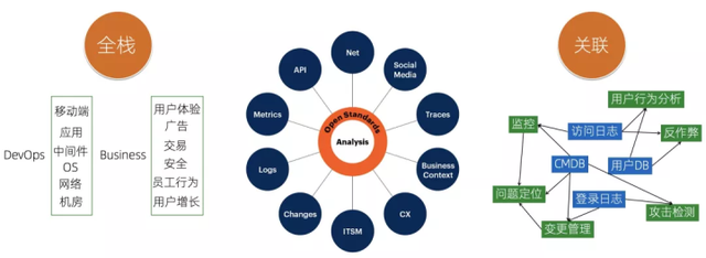 芯片|阿里可观测性数据引擎的技术实践