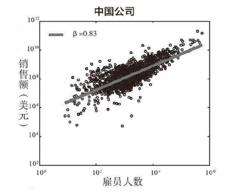 销售额|吴婷：如果公司的宿命是衰亡，我们该如何扭转局面？