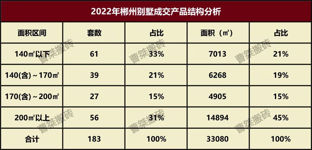 12328套！82亿！郴州楼盘1-12月销售排行榜