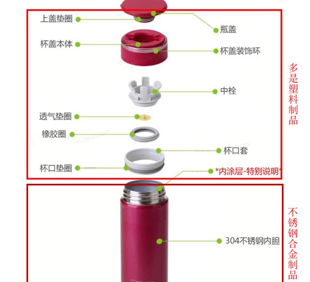 央视曝光“毒保温杯”！热水可变“毒水”，家长们要注意了
