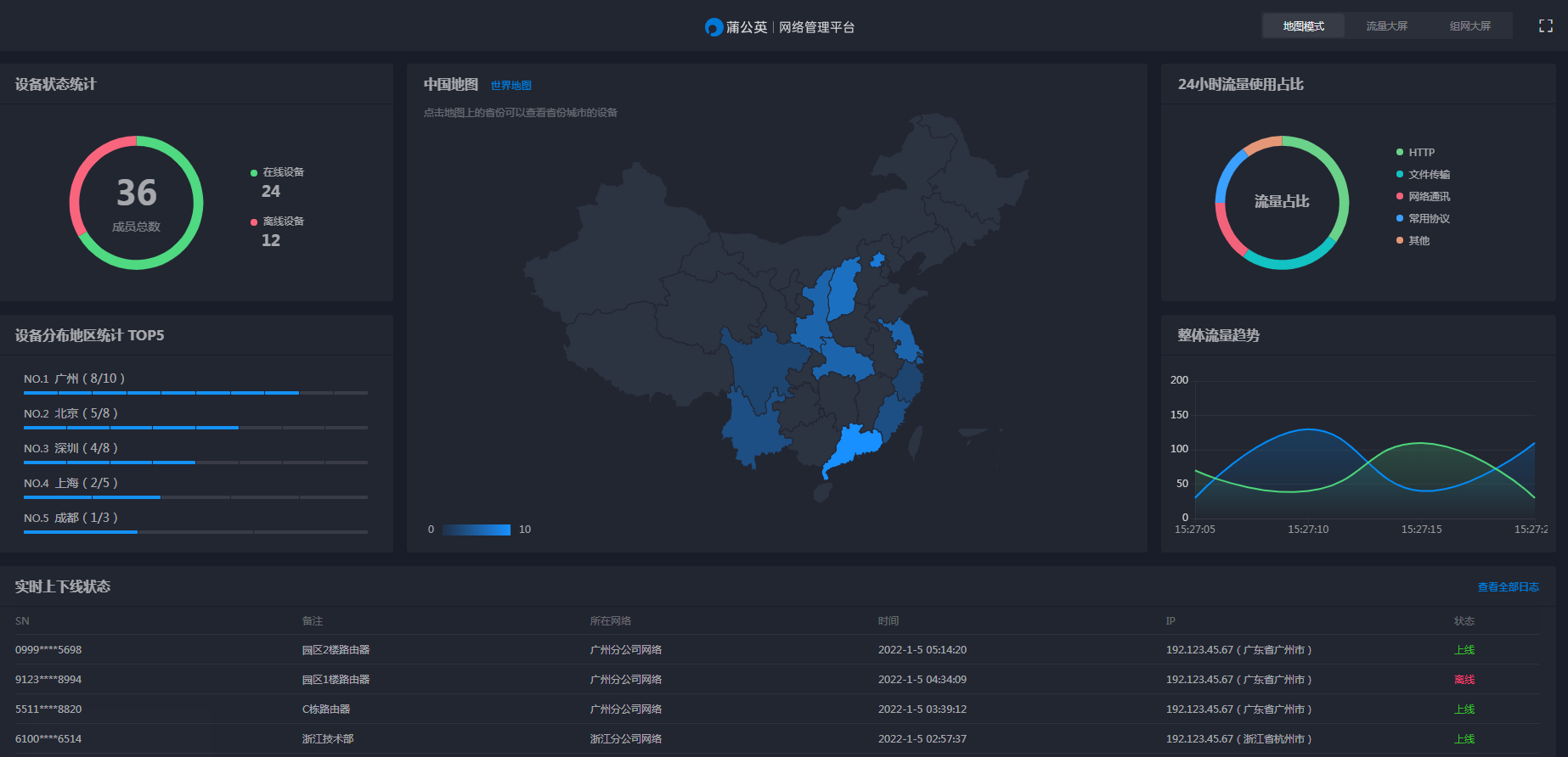 飞利浦|何必把工作带回家?看看蒲公英路由器X1的组网功能你就知道了