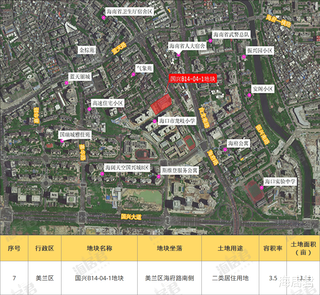 海口|272.89亩,海口拟出让7宗土地,包括5宗合计约184亩“居住类”用地!