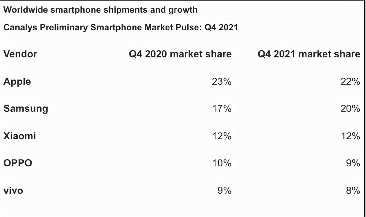 芯片|2022智能手机三大趋势预测：收缩、降价和挤牙膏