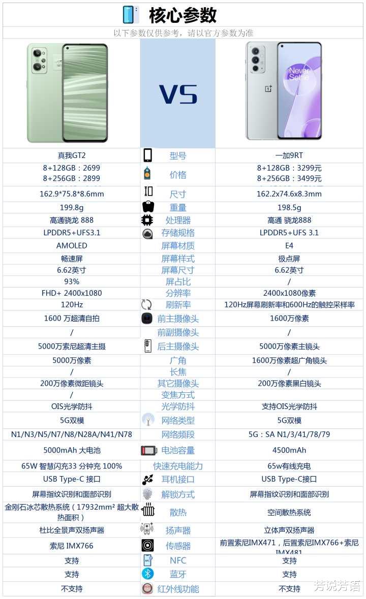 一加科技|真我GT2和一加9RT相比较，该如何选？