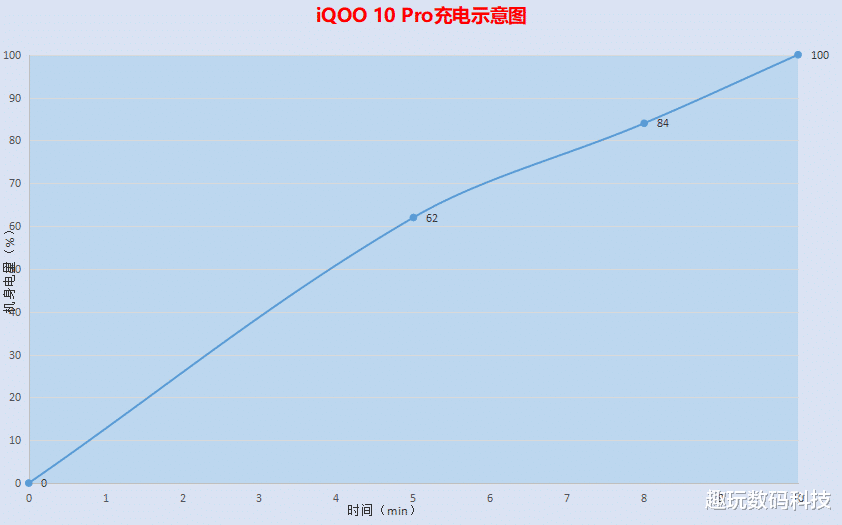 iqoo10|iQOO 10 Pro测评：年轻的iQOO交出了高分答卷