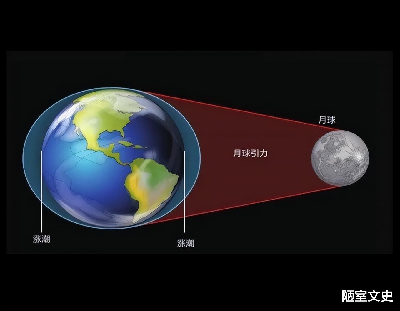 古人把月球叫做广寒宫,为什么古人知道月球很冷?