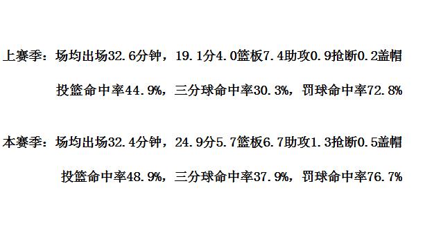 贾·莫兰特|浅析莫兰特：联盟未来新王今年有多疯狂，天空才是他的极限