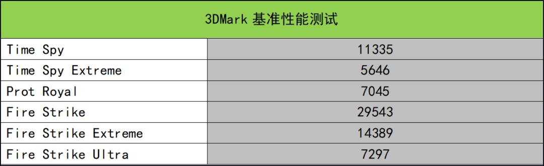雷神|这款满血RTX 3070Ti游戏本可以有?雷神ZERO 2022测评