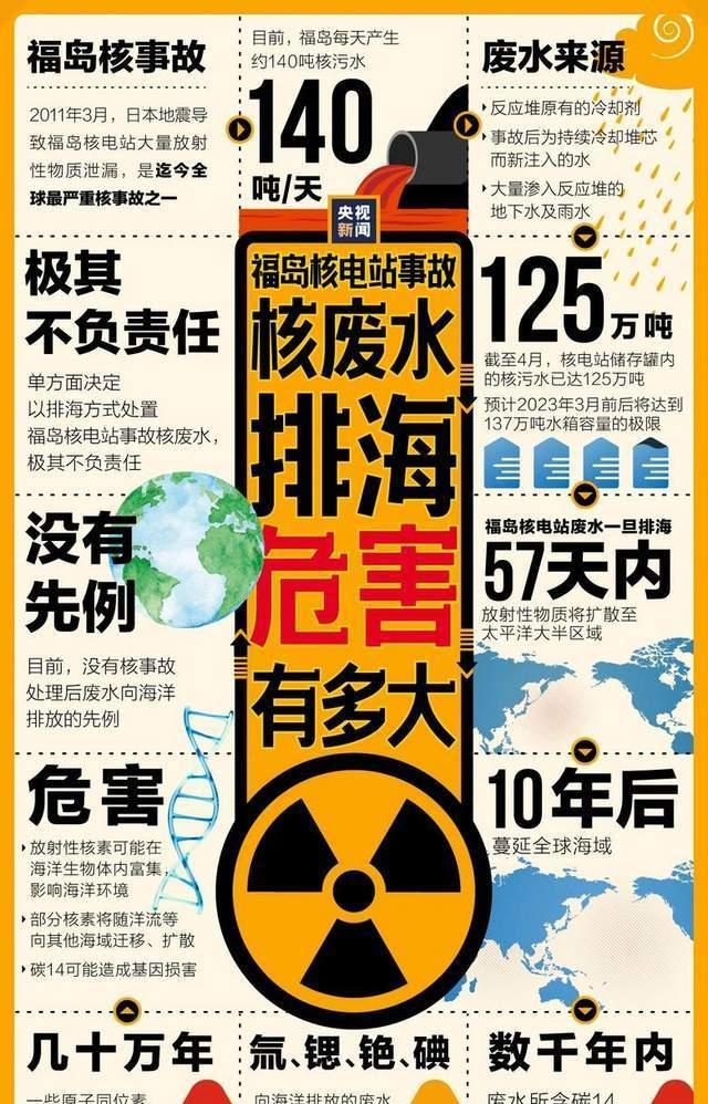 男子喝下1400瓶“核废水”,身体竟瓦解融化,30年后遗体还在发热
