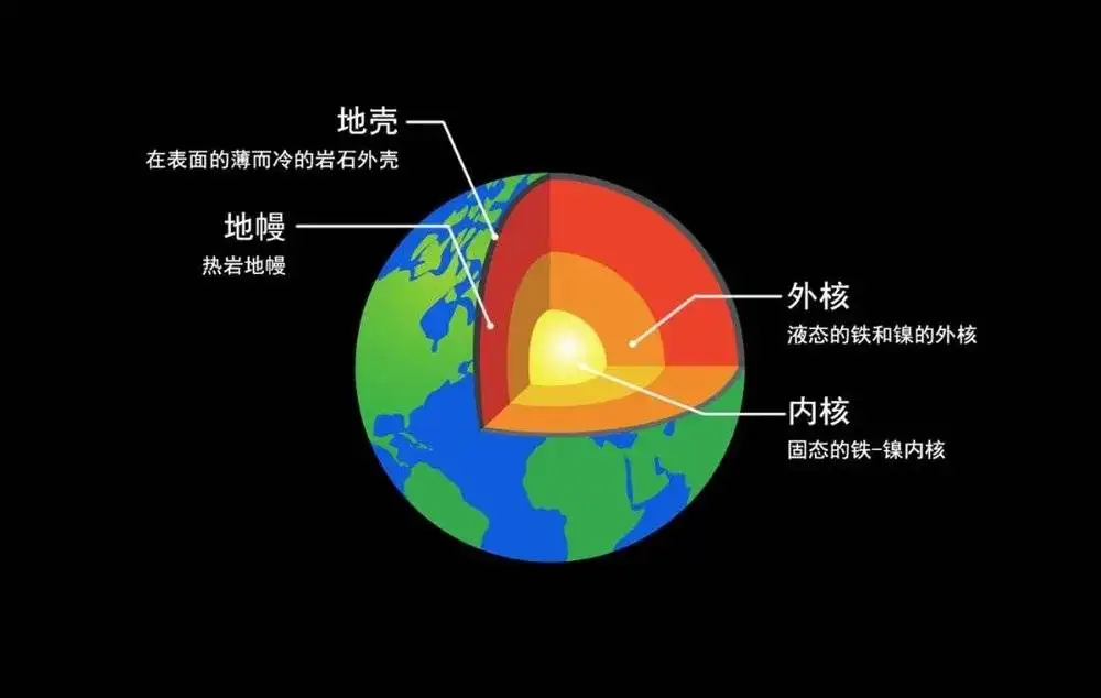 地球六大未解之谜:生命?氧气?我们仅是接触到地球的皮毛而已