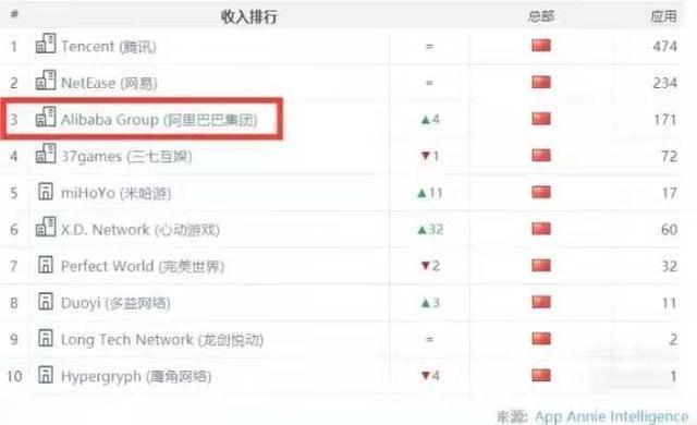 创业|马云的高调和马化腾的沉默:在十年之后才看清阿里和腾讯的差距