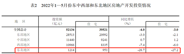 楼市|冰点已至!楼市,急需破釜沉舟