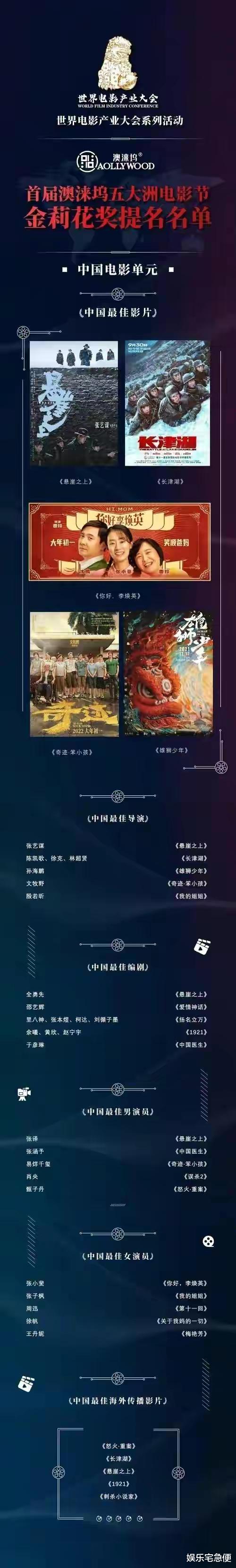 张译|又一国际大奖即将揭晓！张译入围全球影帝提名，劳模姐和暮光女争影后