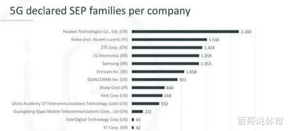 华为|去掉芯片,华为对国内通信行业的贡献还剩下什么?