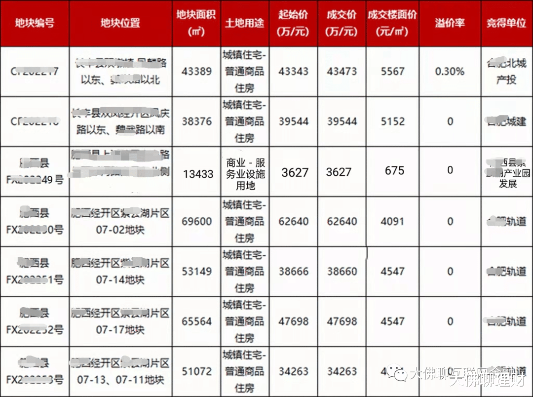 白梦妍 地产——大象瘦身