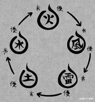 火影|火影：火和雷相融后，会是什么样的血继界限？