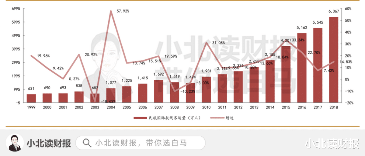 纳西|政策利好不断释放，旅游要复苏了吗？