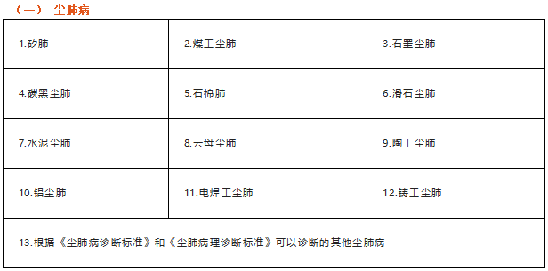 @劳动者,职业病诊断流程VS介绍信模板(建议收藏)