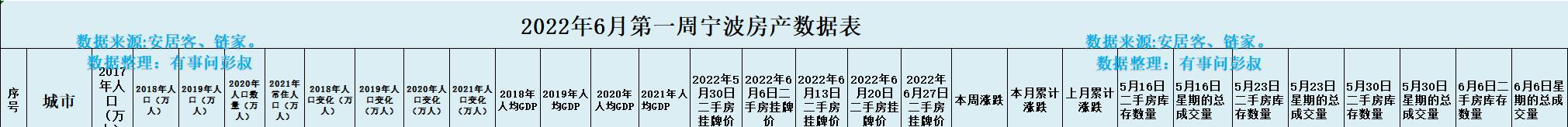 宁波|宁波房价三连跌，宁波楼市杭州湾某小区房价跌了19万