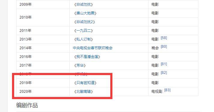 冯小刚|为什么冯小刚不拍电影了？关键是市场抛弃了人家，转型也失败了