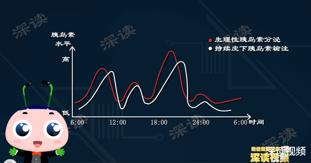 胰腺|胰岛素咋用才安全？过量该咋办？最新上市的胰岛素是啥样的？科技贴