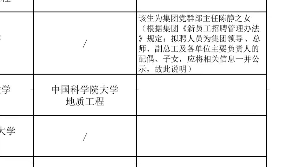 |今评弹 | 公示“领导之女”监督不了“领导侄女”：进步的步子不大