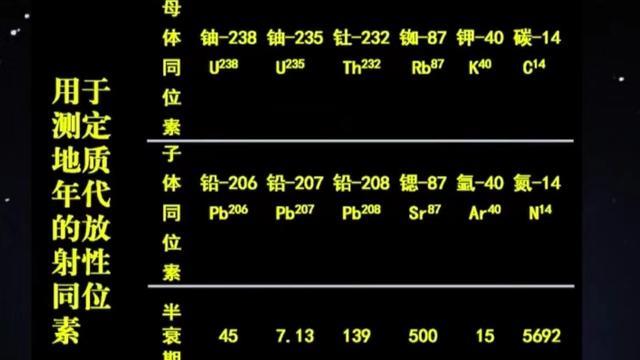 地球的年龄——地球历史年表!相对地质年代的三大法宝!