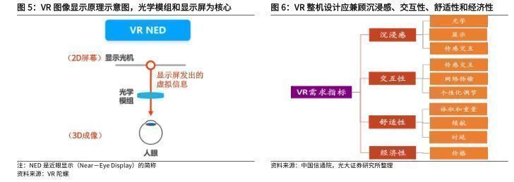 VR|2022年VRAR行业报告：性能提升落地加速，关注硬件供应链迭代机遇