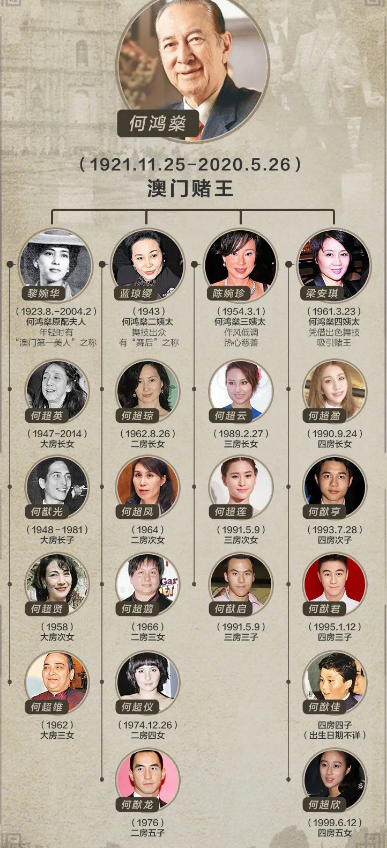 赌王|赌王二太去世，三四房子女忙露营庆生，何超仪曾讽刺其母小三小四